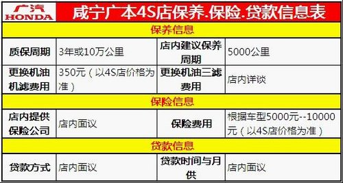 咸宁广本奥德赛最高优惠2.7万 现车销售