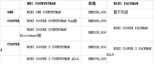 MINI进一步拓展SUV产品阵列