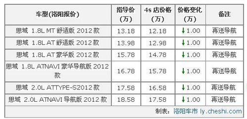 CIVIC 全系优惠10000元送导航