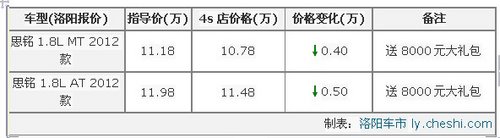 思銘 MTAT價格優(yōu)惠再送8000禮包