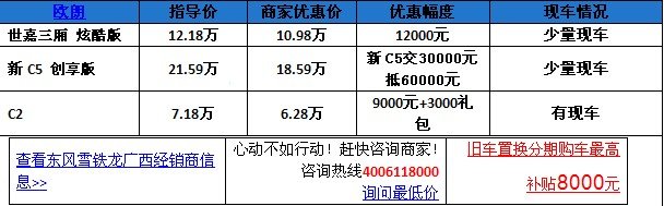东风雪铁龙21周年庆新世嘉直降1.2万元