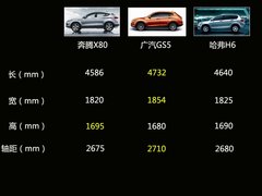 2款动力/7款车型 奔腾X80新车亮点解析