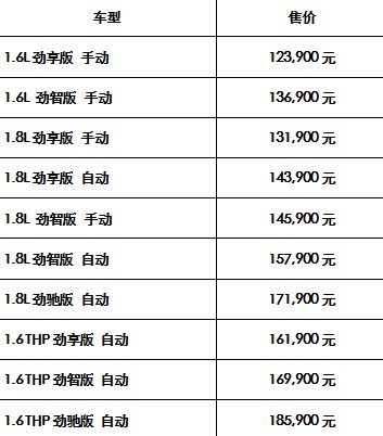 东风雪铁龙C4L全系售价12.39—18.59万