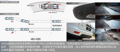 湖州比亚迪S6白金版哈弗H6运动版