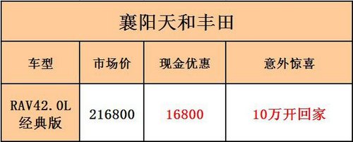 襄阳天和丰田RAV4“10万”开回家啦