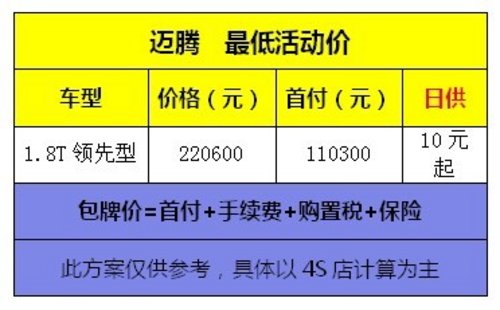 迈腾夏季送“利”最高现金直降2.3万