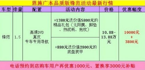 恩施广本 锋范最高优惠1.6万无忧购车