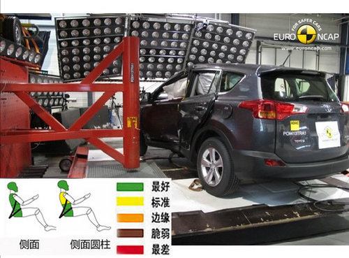 安全设施略欠缺 新RAV4欧洲碰撞获解析