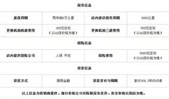 8.88万科鲁兹 4年80万“青春卡”刷不爆