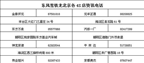 东风雪铁龙C4L 1.8L首发全系北京上市