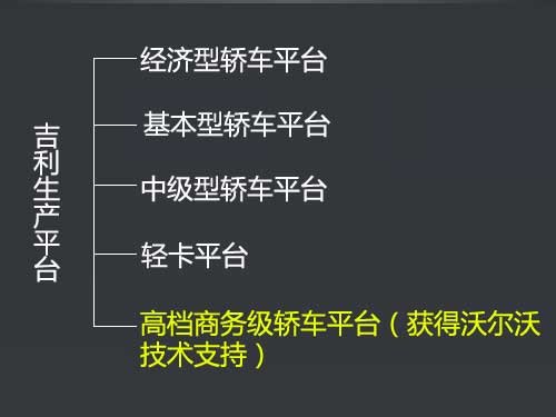 人才/技术/车型 吉利全面挖角沃尔沃