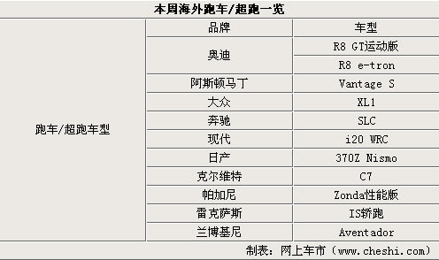 全新宝马X5发布领衔 一周海外新闻汇总