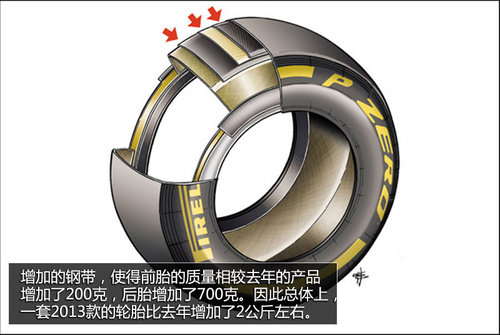 倍耐力多次爆胎 F1唯一指定轮胎遭质疑