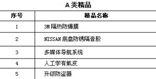 肇庆合利六一钜惠 最高车型优惠8.8万