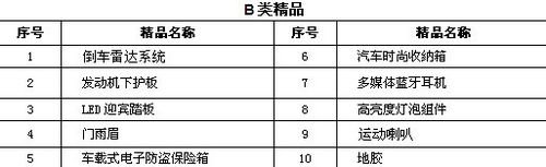 肇庆合利六一钜惠 最高车型优惠8.8万