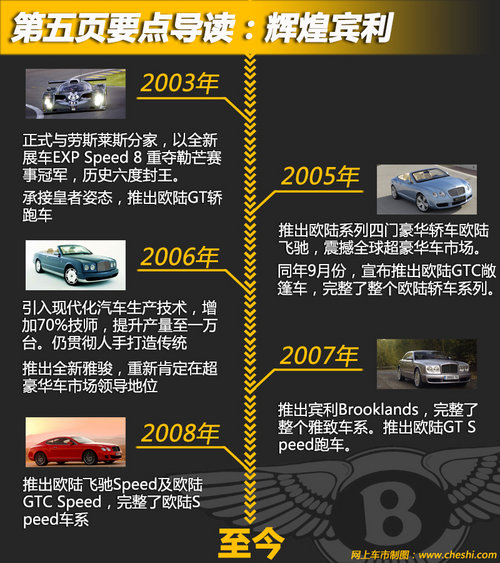 豪車印象-賽車出身 回顧賓利品牌百年史