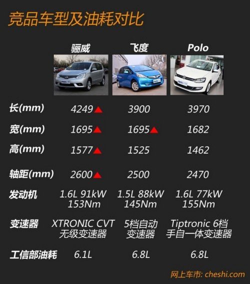 8款车型8.58万元起 新生代骊威新车学堂