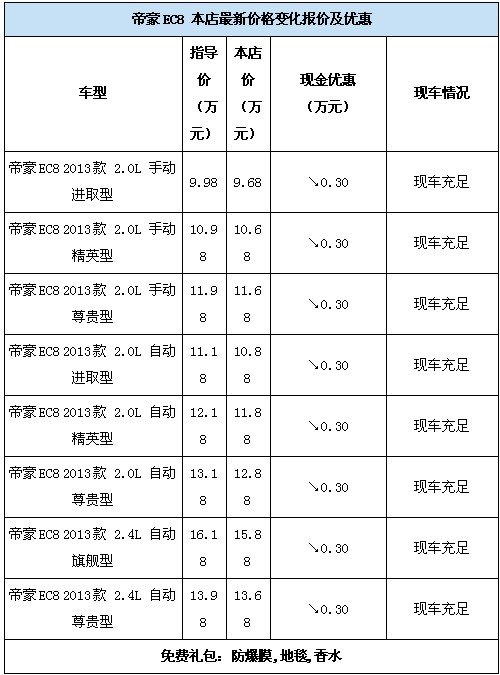 惠胜帝豪EC8 全系车型最高优惠0.3万元