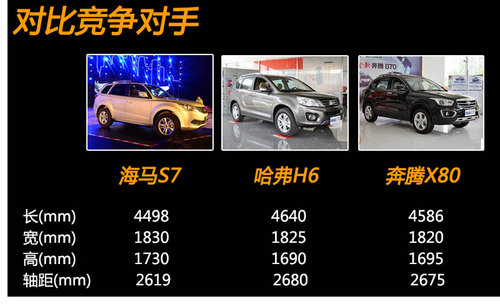 售10.68-14.68万  海马SUV-S7新车学堂
