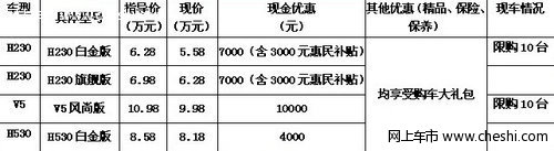 陇海中华 好礼粽情送 H230最高让利7千