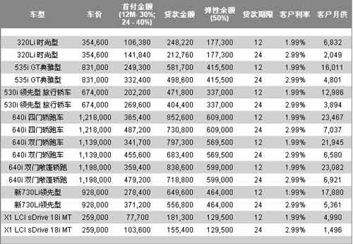 宝马启动专属定制服务 悦享99三享金融礼遇