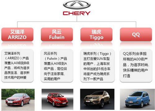 奇瑞新车“艾瑞泽7”即将上市