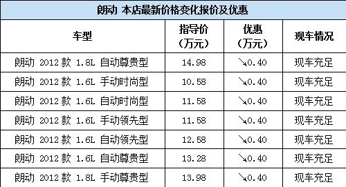 建国现代按揭无忧 朗动0首付0利率0抵押