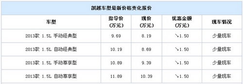 利得别克23日购车会 新凯越优惠1.5万