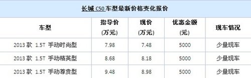 长城T动力豪华家轿C50线上报名有礼并享优惠5000元