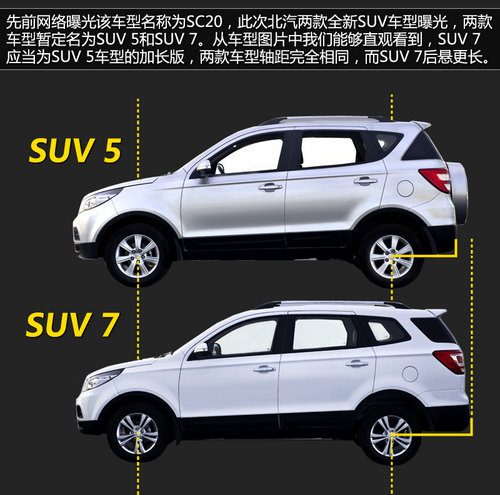 与翼搏/昂科拉同级 北汽威旺将产2款SUV