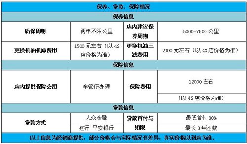 华星汉迪奥迪Q7直降30000元 订金认筹中