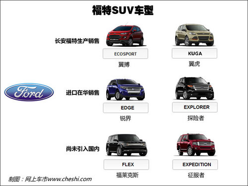 江铃小蓝整车基地投产 未来将产福特SUV