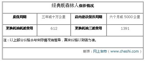 经典版森林人购车送4万礼包或优惠2万元