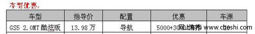 够聪明 够零利 润东传祺三零金融礼遇