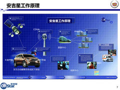 手机遥控汽车 体验安吉星远程交互系统