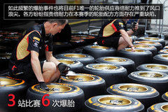 一場比賽5次爆胎 倍耐力F1成最大贏家
