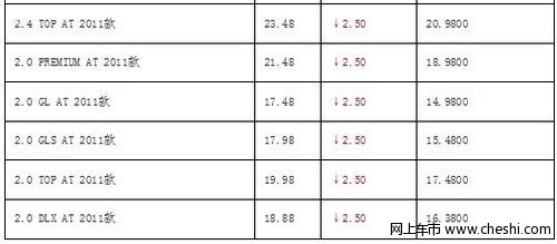 银达起亚4S店K5逆袭囧夏反季促销