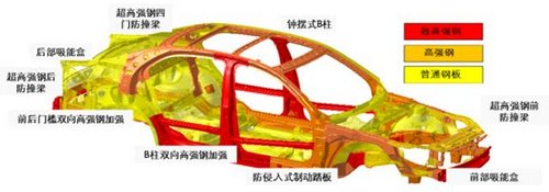 北京汽车绅宝：用安全诠释“为性能执着”