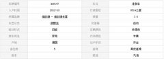 保时捷卡宴售价106.8万 越野车中的超跑