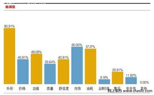 朗动周年面面观之外观篇：中级车的高级视觉志