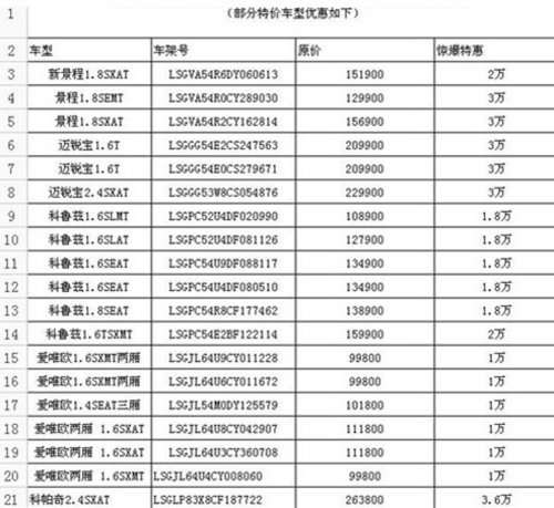 炎炎夏日 金領(lǐng)雪佛蘭特價(jià)車(chē)團(tuán)購(gòu)節(jié)來(lái)襲