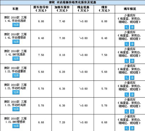 上饶赛欧加装车最高优惠6千元 少量现车