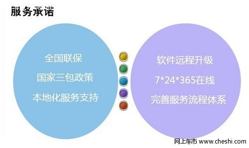 广州宝泽：高级智能车载信息系统正通慧