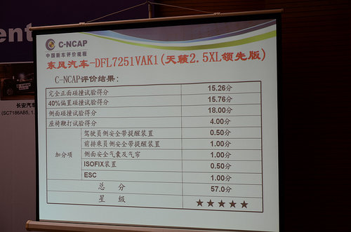 2013年度C-NCAP第二批车型评价结果发布