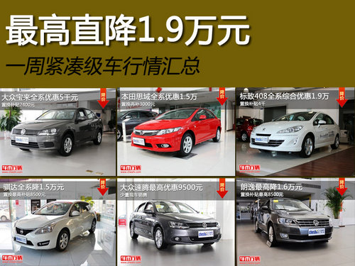 最高直降1.9万元 一周紧凑级车行情汇总