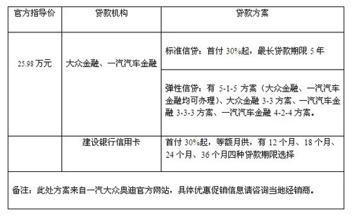 不完全进化 试驾奥迪A1五门版