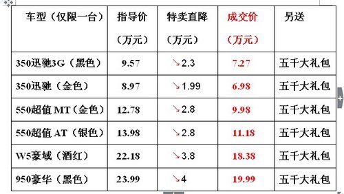 致青春荣威放价 1元抵1千优惠一夏