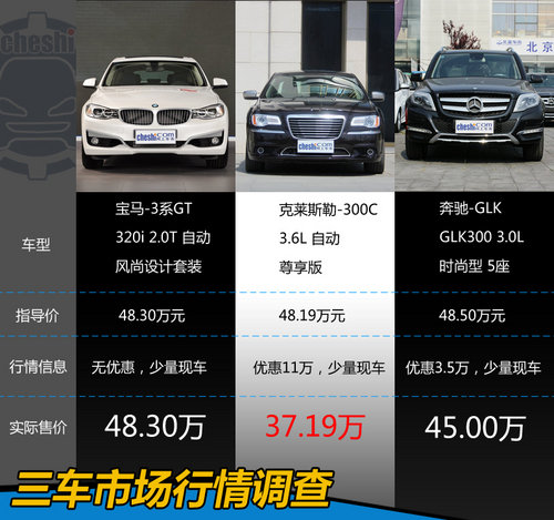 SUV/旅行/跨界 3系GT/300C/GLK同价对比