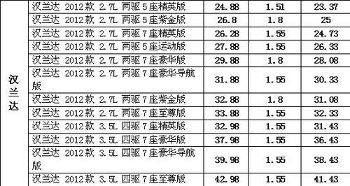 温州浙通7月劲浪来袭 广汽丰田全系优惠