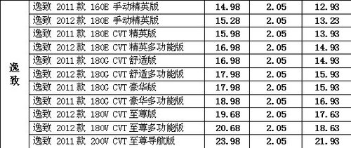 温州浙通7月劲浪来袭 广汽丰田全系优惠